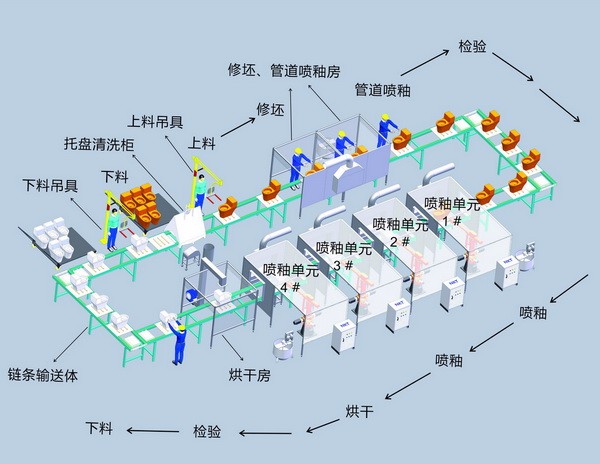 自动化工程