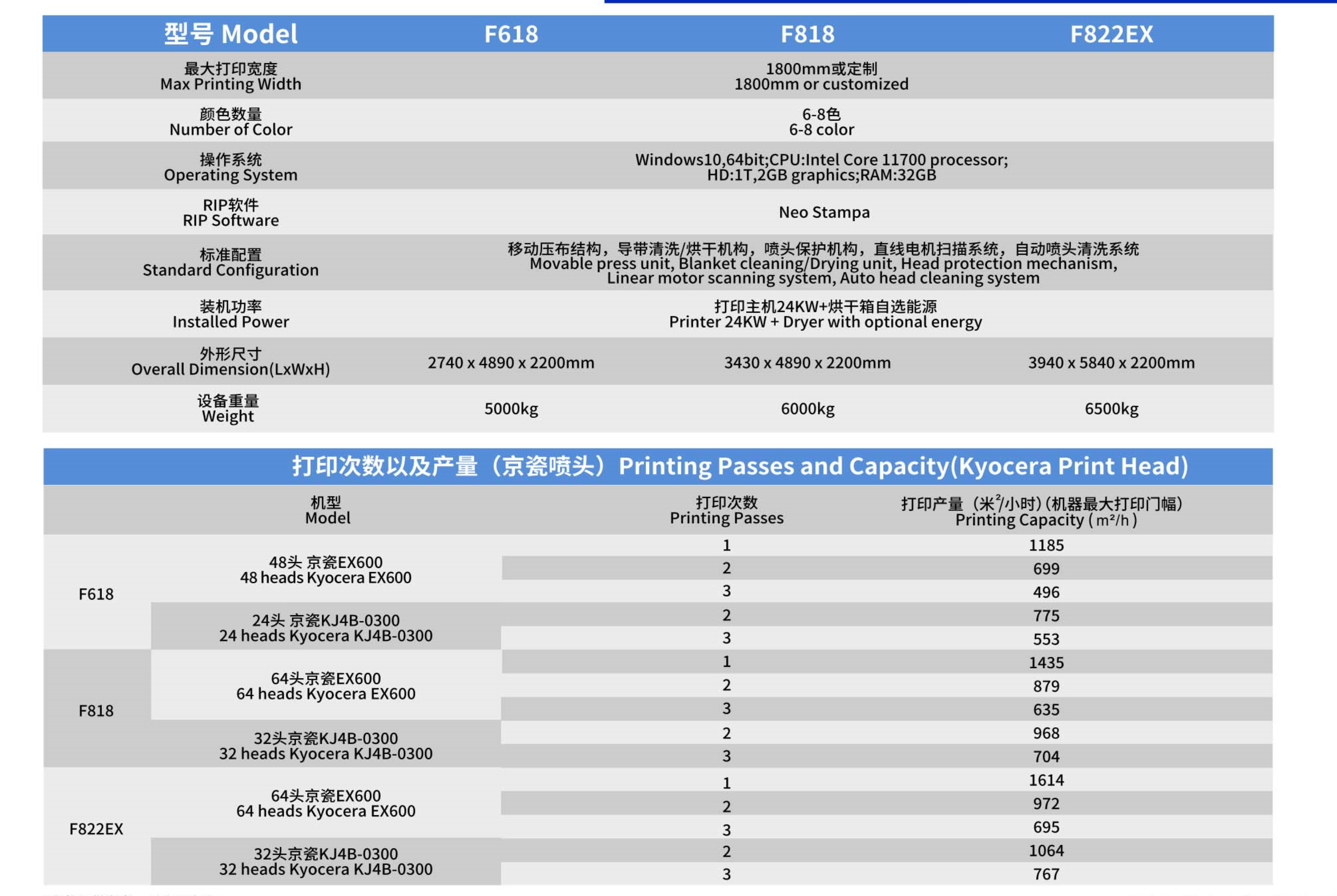 F618参数表.png
