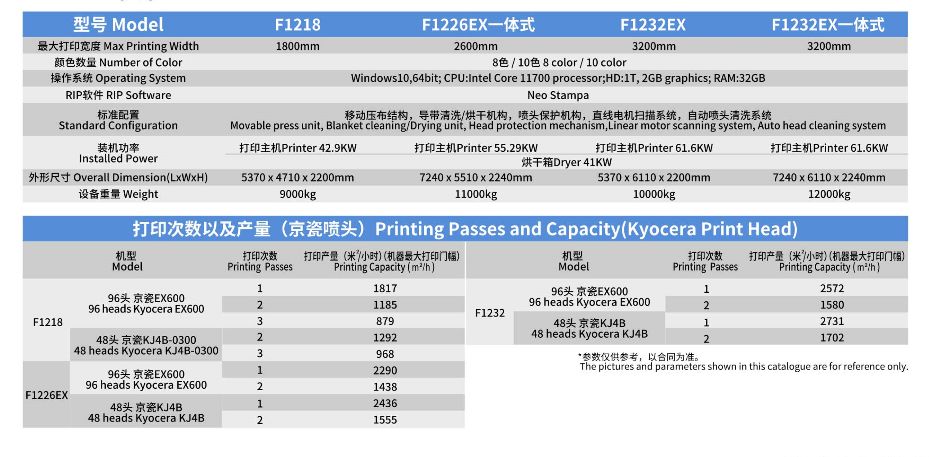 F1218参数表.png