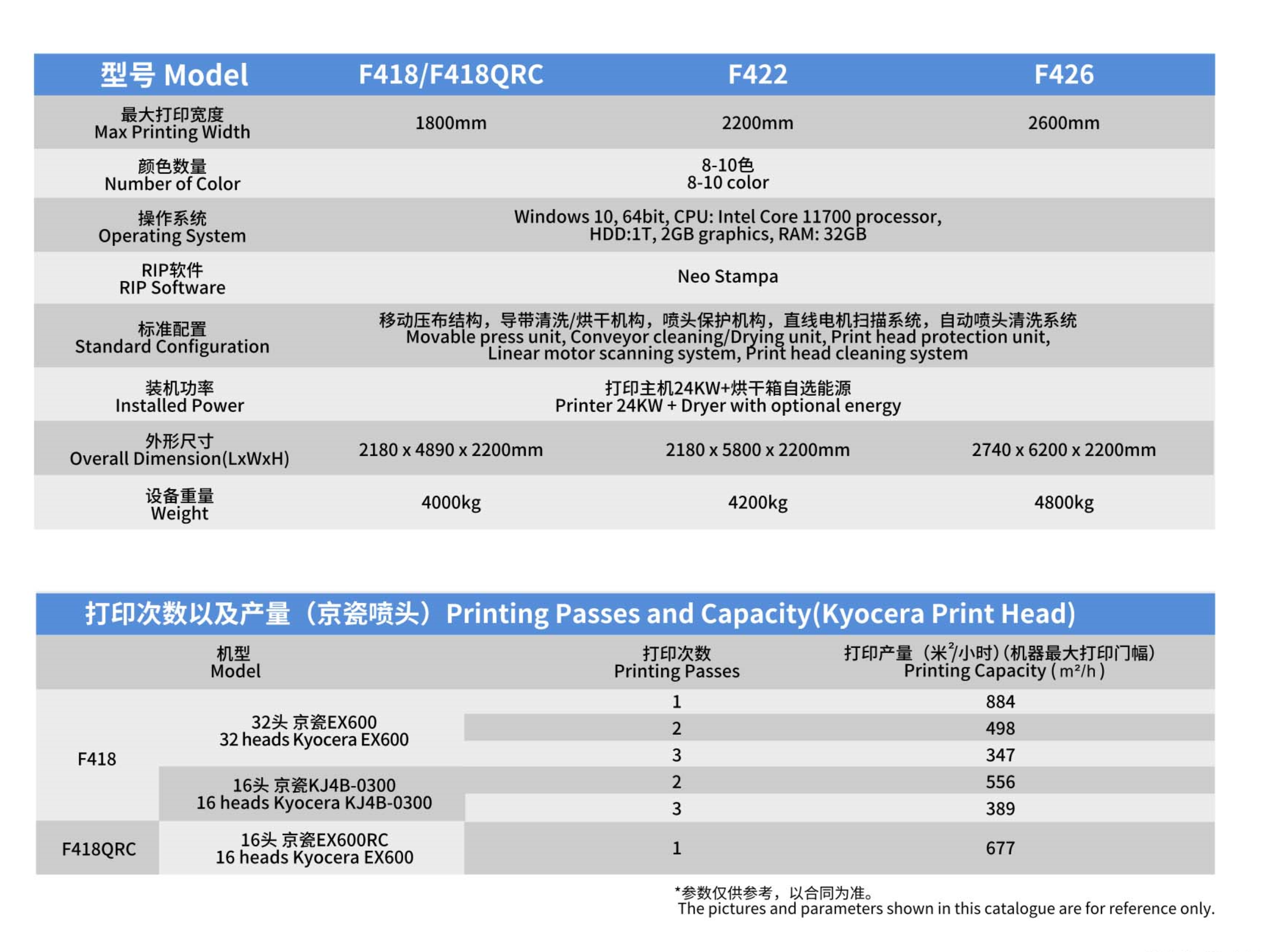 F418参数表.png